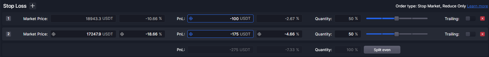 Stop loss