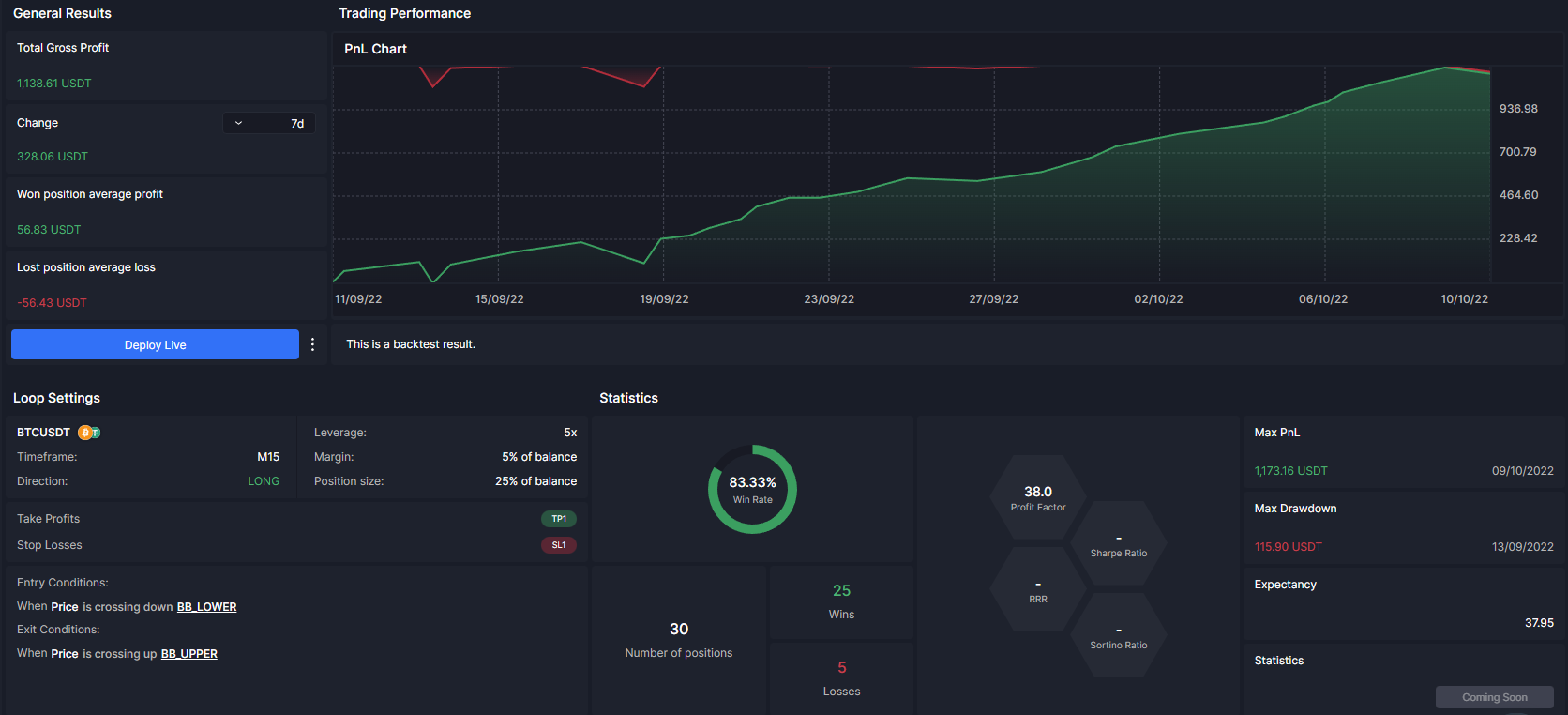 Backtesting results on cleo.finance