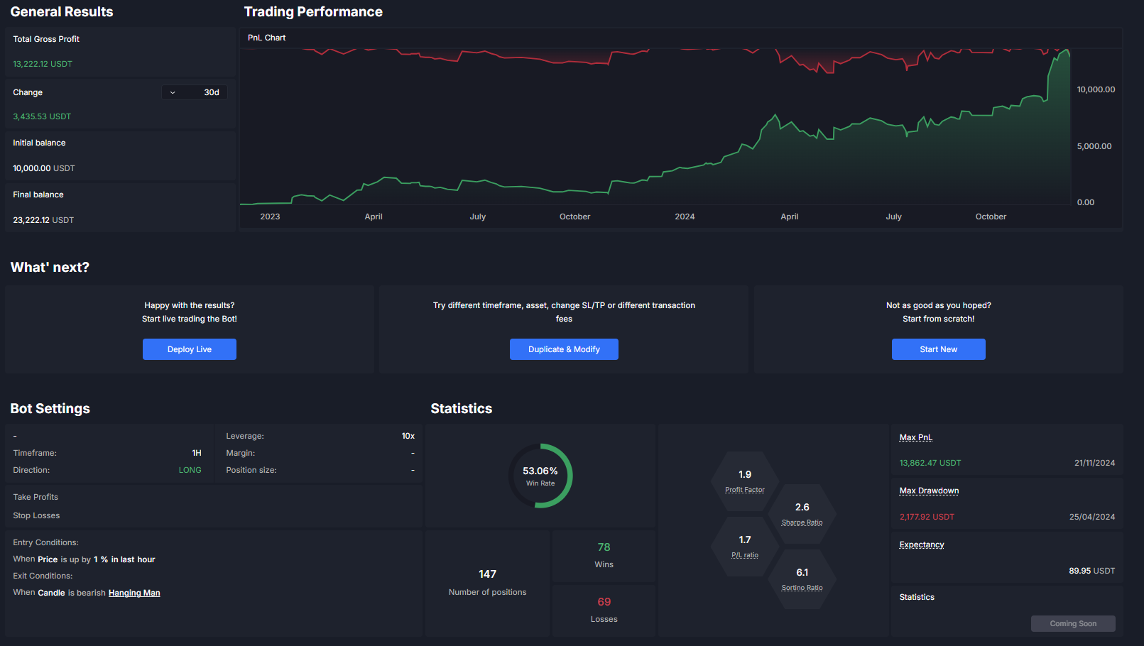 Automated Backtest Results