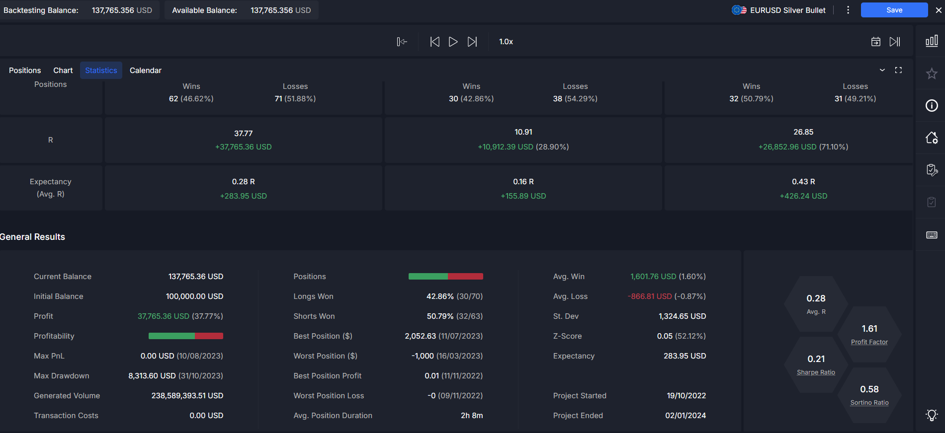 Showing backtesting statistics for manual backtest