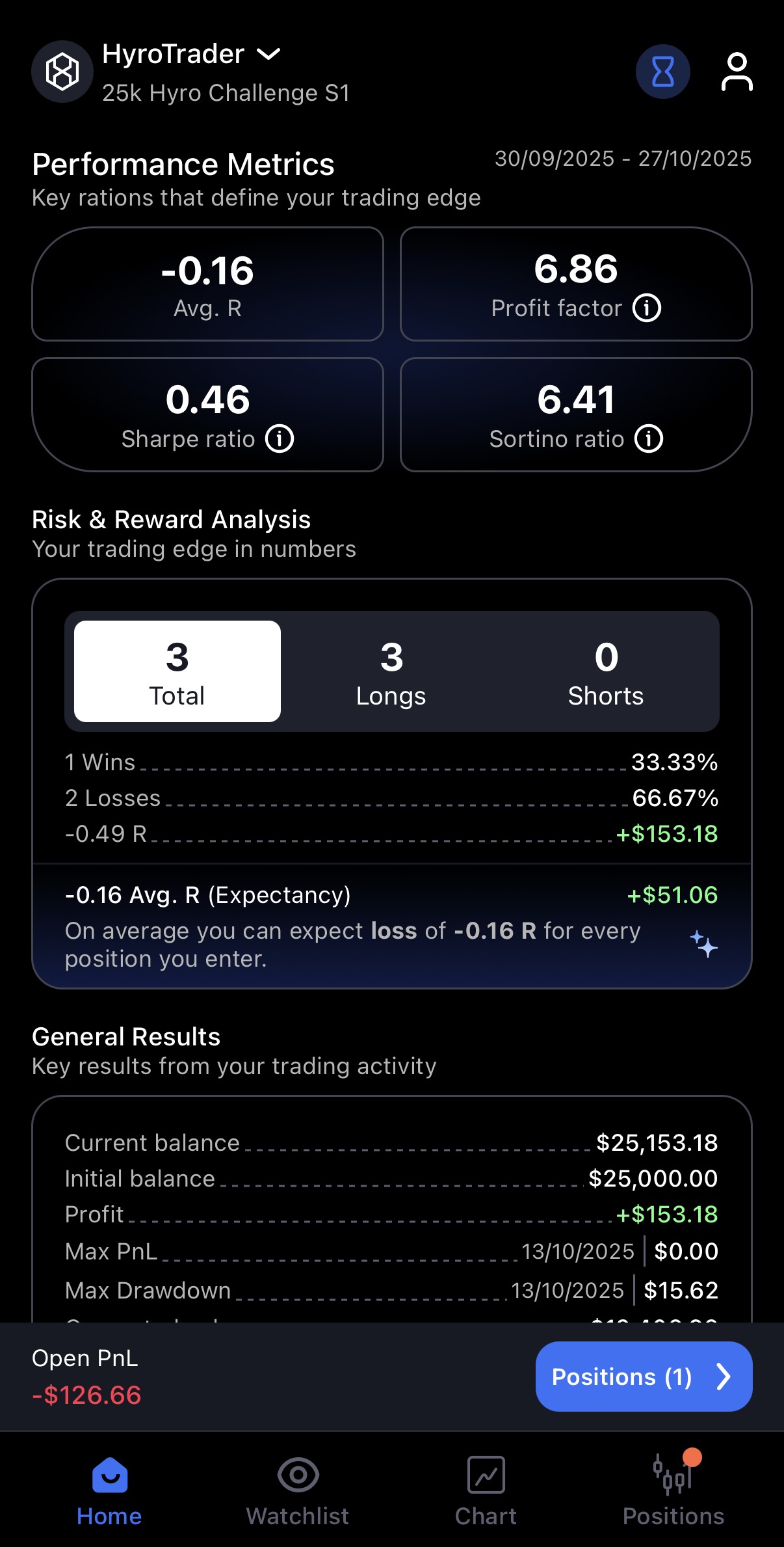 cleo mobile app trading statistics