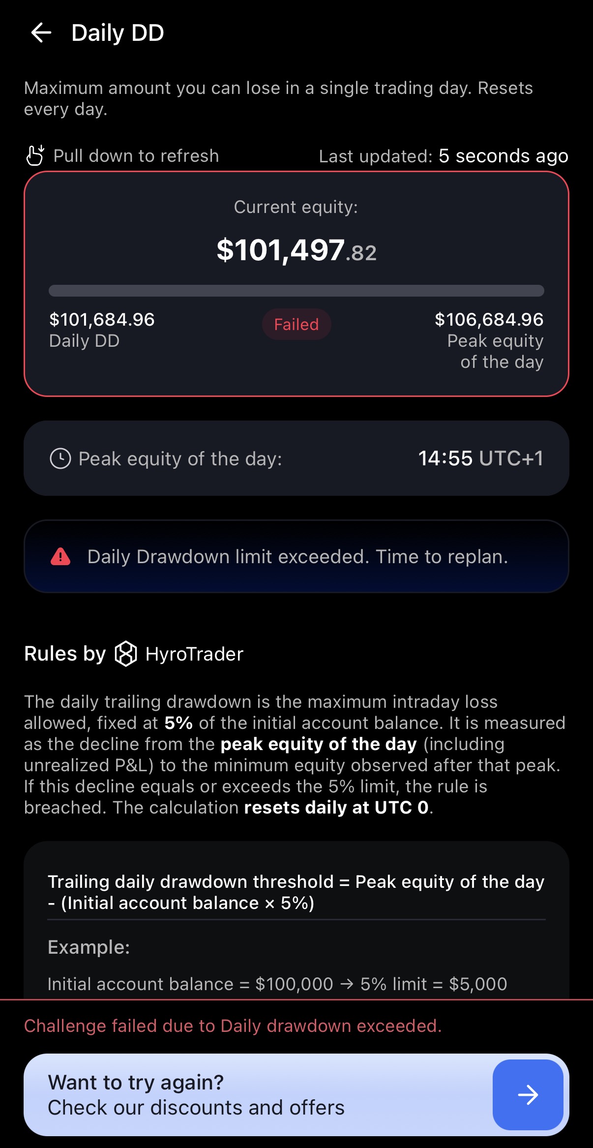 reason why I failed prop firm challenge