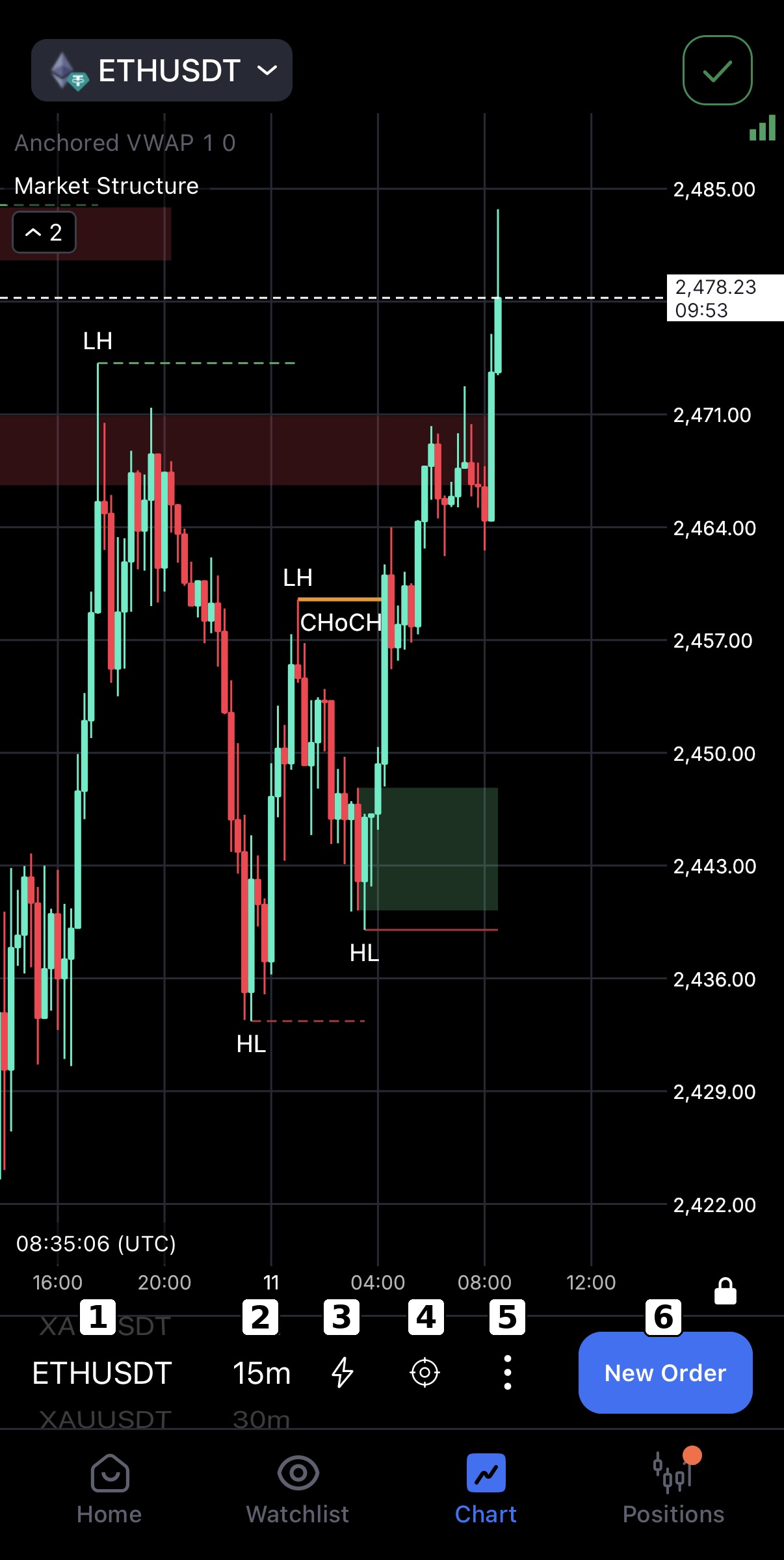 understanding the buttons under the chart in the cleo prop trading app