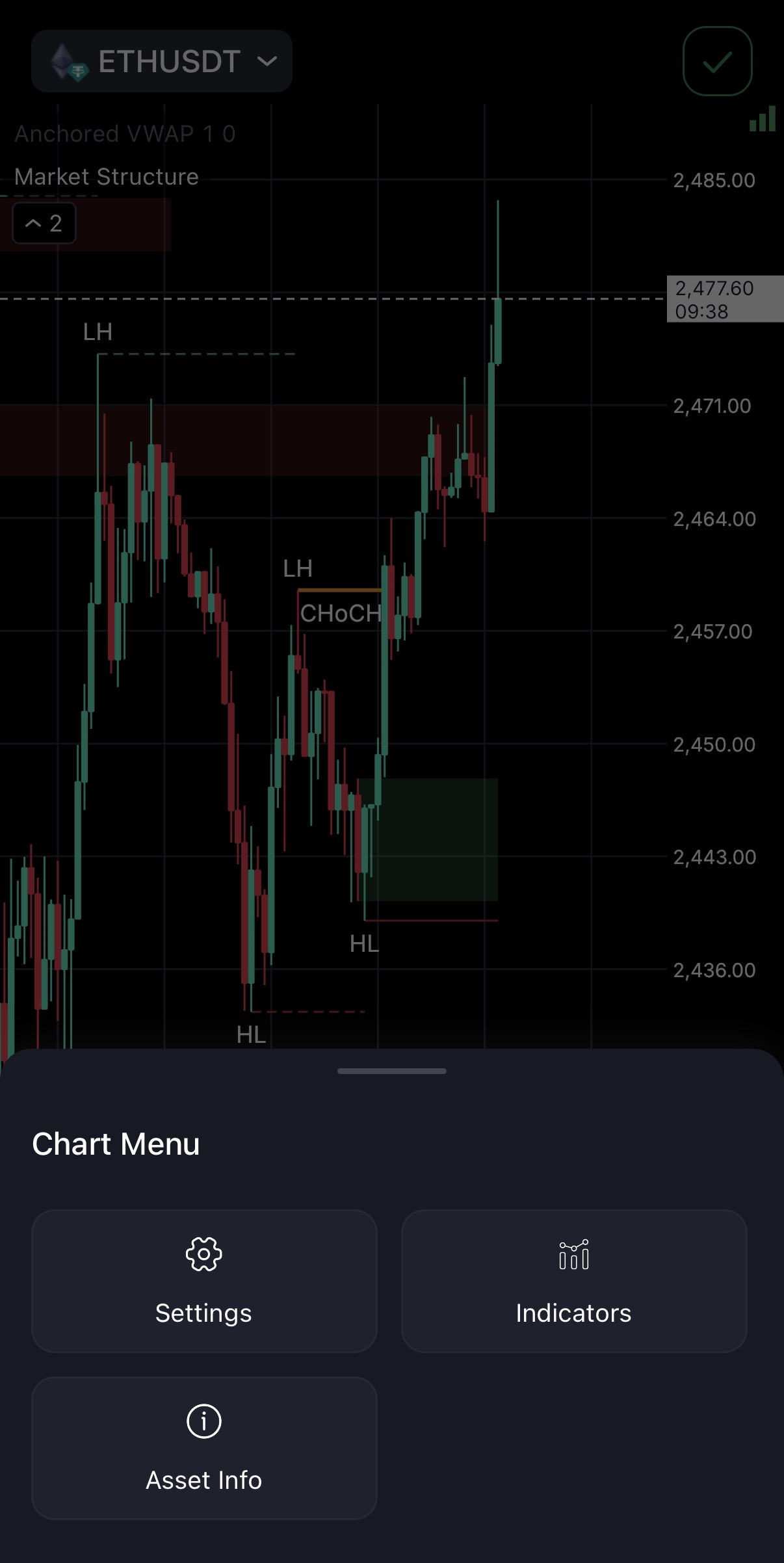 Indicators, candlestick patterns