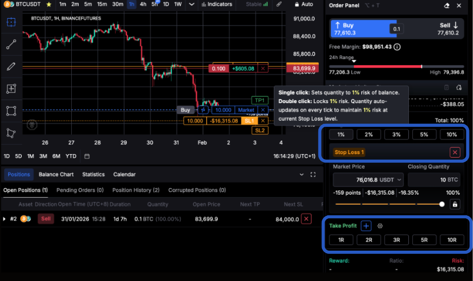 take profit stop loss buttons editing cleo desktop