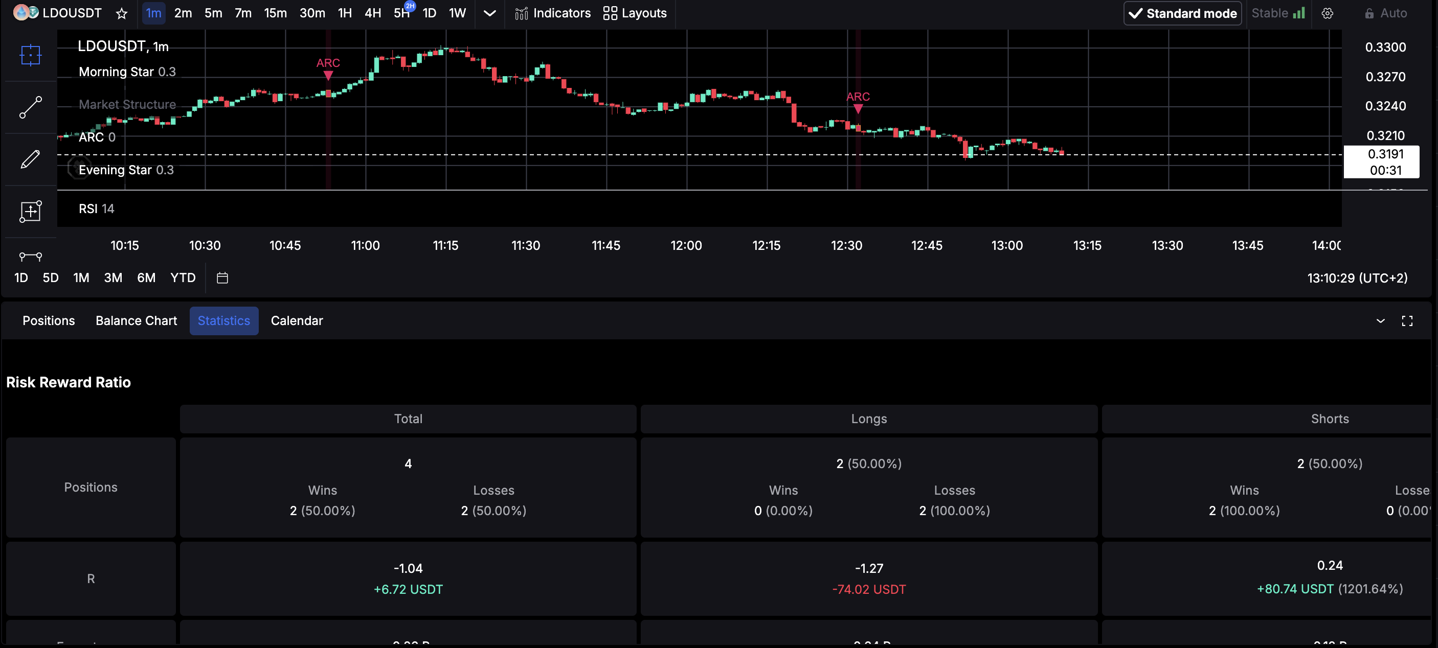 How to access statistics in the CLEO Trading platform