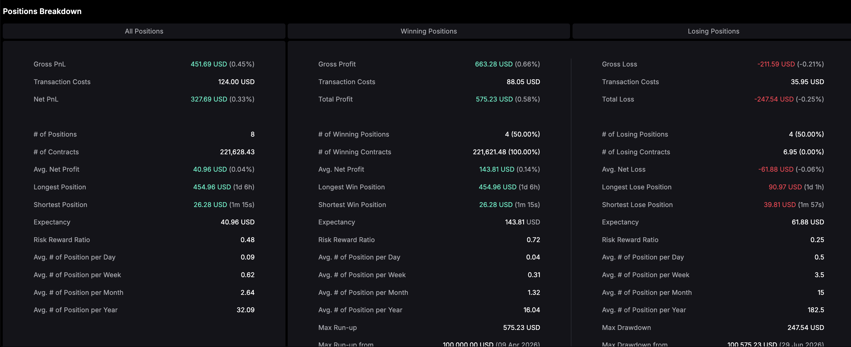 CLEO prop trading app positions breakdown in statistics